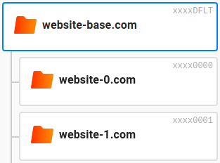 Dashboard with parent and children API keys
